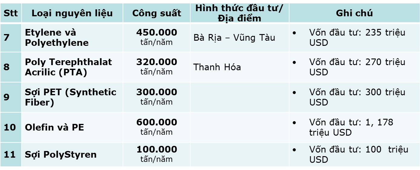 dinh-huong-phat-trien-nganh-nhua-1